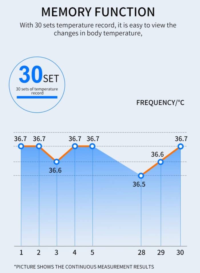 [HK Lager] K3 Pro Freisprecheinrichtung Berührungsloser Stirnkörper Lichtempfindlicher Distanzsensor Infrarot-Thermometer, 2,8-Zoll-LCD-Bildschirm – Bild 8