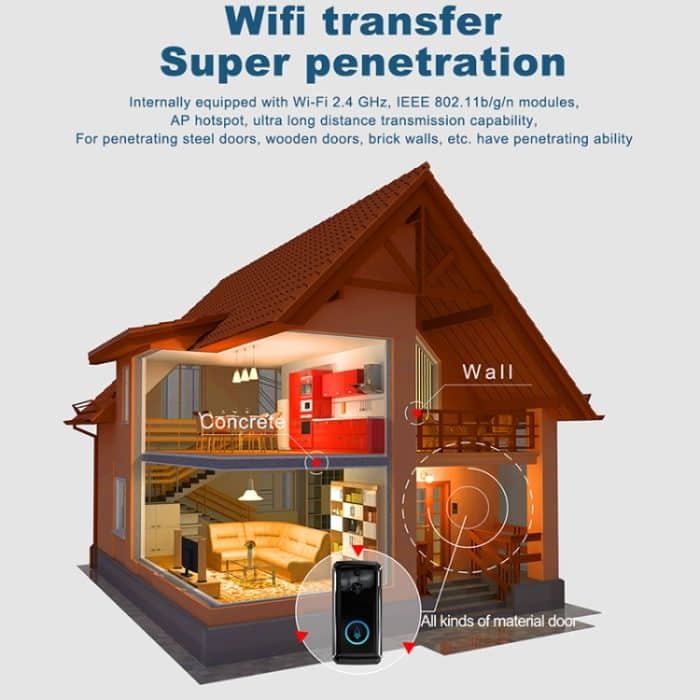 M101 WiFi Intelligente Video-Türklingel, unterstützt Infrarot-Nachtsicht / Bewegungserkennung / Zwei-Wege-Gegensprechanlage / 32 GB SD-Karte, M101 – Bild 11