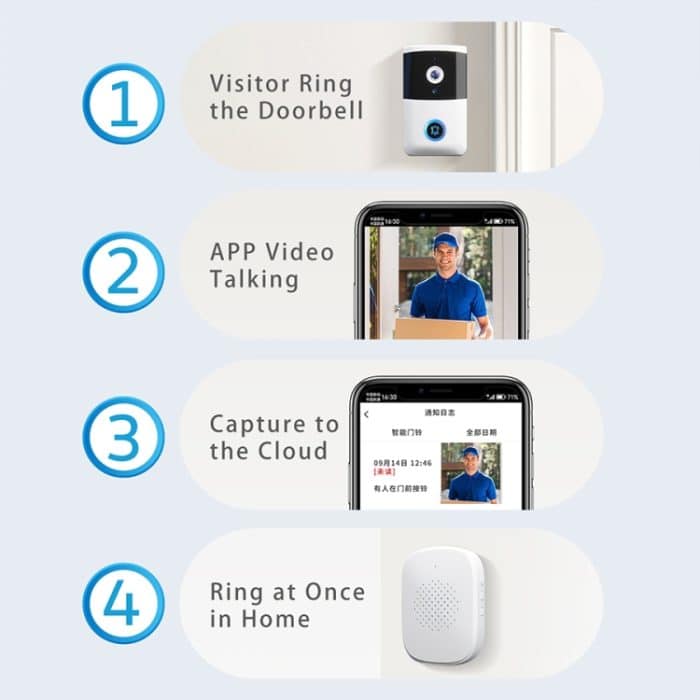 DoorBell i5 Smart-Türklingel HD Kabellose Bluetooth-WiFi-Sicherheitskamera Visuelle Türklingeln Diebstahlschutzunterstützung Bidirektionale Sprach-Gegensprechanlage, i5 – Bild 11