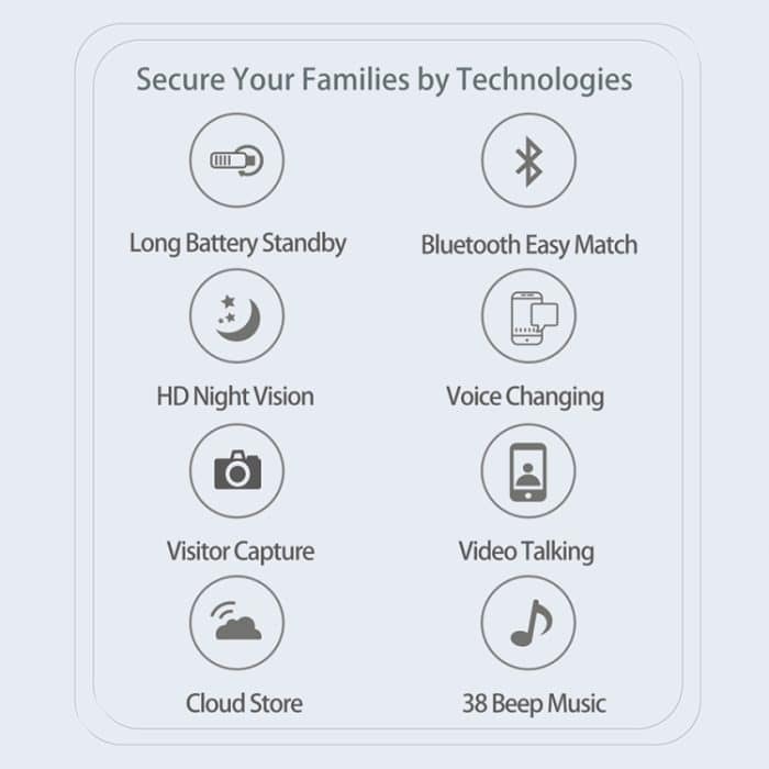 DoorBell i5 Smart-Türklingel HD Kabellose Bluetooth-WiFi-Sicherheitskamera Visuelle Türklingeln Diebstahlschutzunterstützung Bidirektionale Sprach-Gegensprechanlage, i5 – Bild 6