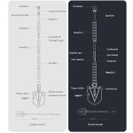 Nextool Multifunktionale faltbare Schneeschaufel, Camping-Werkzeug, Schaufel-Sets – Bild 6