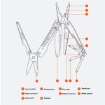 NexTool 10 in 1 Multifunktionsmesser Tragbares Klappmesser Werkzeuge Rostfreier Schraubendreher Sägezange Linealschneider – Bild 6