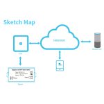 85-265V 50-60Hz IEEE 802.15.4 ZigBee Smart Wireless Switch Controller – Bild 13