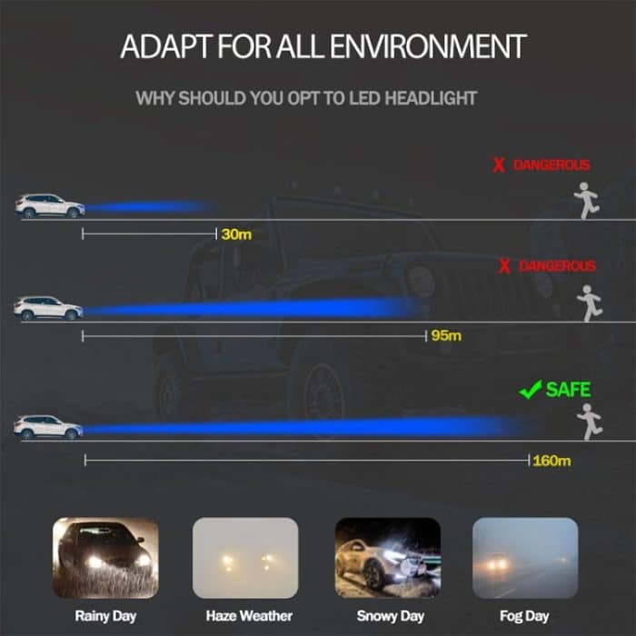 2 PCS H1 DC9-36V / 36W / 3000K / 6000LM IP68 Auto / Motorrad Mini COB LED-Scheinwerferlampen / Nebelscheinwerfer, H1 – Bild 12