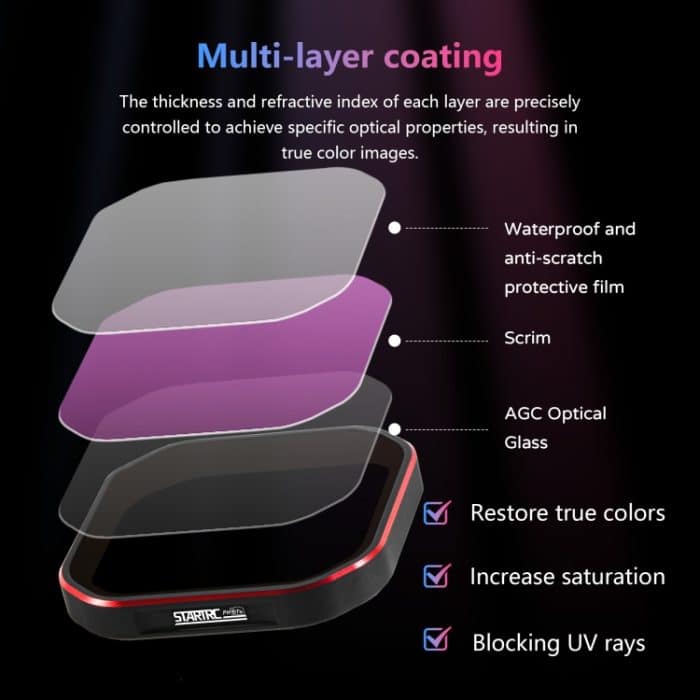 Für Insta360 Ace Pro 2 STARTRC 4 in 1 PL ND8 ND16 ND32 Kameraobjektivfilter – Bild 9