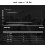 PgggyTech-Filter-ND-Set (ND 4 8 16) DRONE Racing Aerial Camera Zubehör für DJI FPV – Bild 5