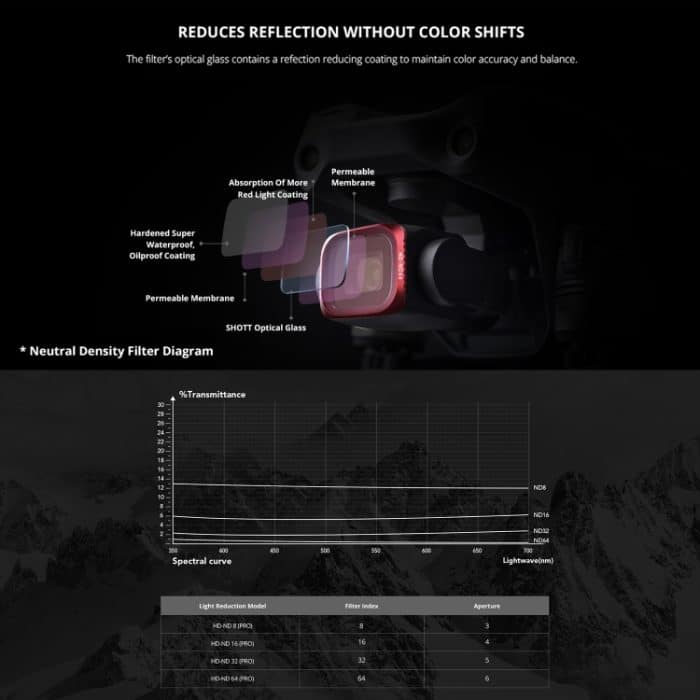 PggyTech P-16B-063 4 in 1 NDPL8 + NDPL16 + NDPL32 + NDPL64 Objektivfilterkits für DJI AIR 2S – Bild 7