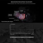 PGGYTECH P-16B-062 4 IN 1 ND8 + ND16 + ND32 + ND64 Objektivfilterkits für DJI AIR 2S – Bild 7