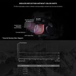 PggyTech P-16B-065 Variable VND (6-9 Stopp) Objektivfilter für DJI AIR 2S – Bild 7