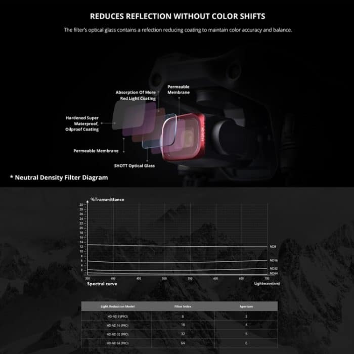 PggyTech P-16B-065 Variable VND (6-9 Stopp) Objektivfilter für DJI AIR 2S – Bild 7