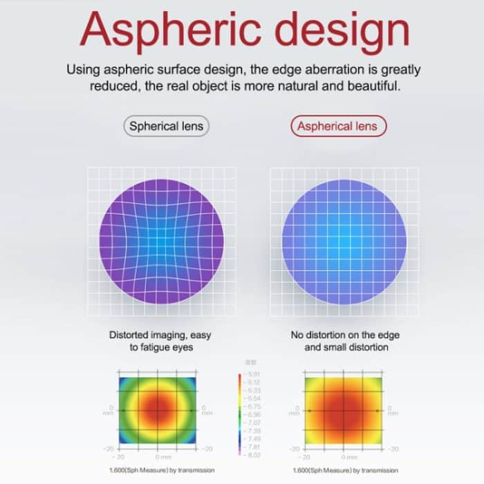 RCSTQ 2 PCS 550 Grad Myopie Gläser Linsen Vision Korrektur Asphärische Linse für DJI FPV-Goggles V2 – Bild 5