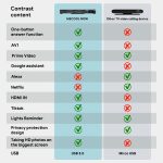 MECOOL KA2 Videoanrufe auf dem Fernseher, Android 10.0 Smart-TV-Box mit Fernbedienung, Amlogic S905X4 Quad Core Cortex A35, 4 GB + 64 GB, Dualband/Ethernet/Kamera, KA2 4GB+64GB – Bild 16