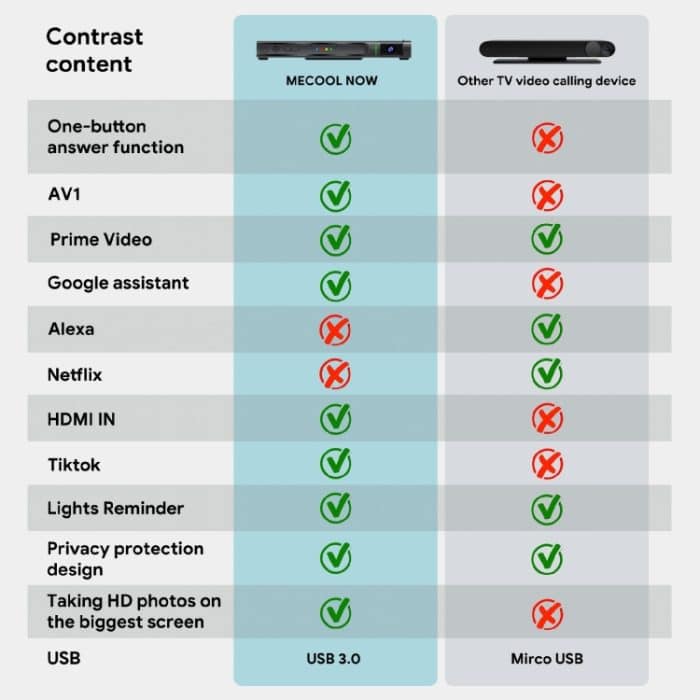 MECOOL KA2 Videoanrufe auf dem Fernseher, Android 10.0 Smart-TV-Box mit Fernbedienung, Amlogic S905X4 Quad Core Cortex A35, 4 GB + 64 GB, Dualband/Ethernet/Kamera, KA2 4GB+64GB – Bild 16