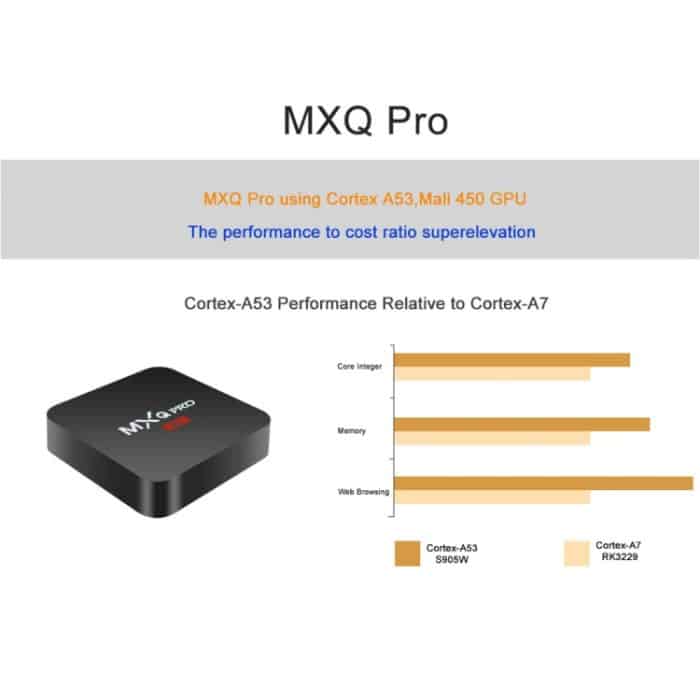 MXQ PROi 1080P 4K HD-Smart-TV-Box mit Fernbedienung, Android 7.1 S905W Quad-Core-Cortex-A53 Bis zu 2 GHz, RAM: 2 GB, ROM: 16 GB, WiFi-Unterstützung – Bild 7