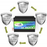 Tang I Generation 12V bis 220V 3000W Intelligenter Auto-Wechselrichter mit Dual-USB, 12V to 220V – Bild 7