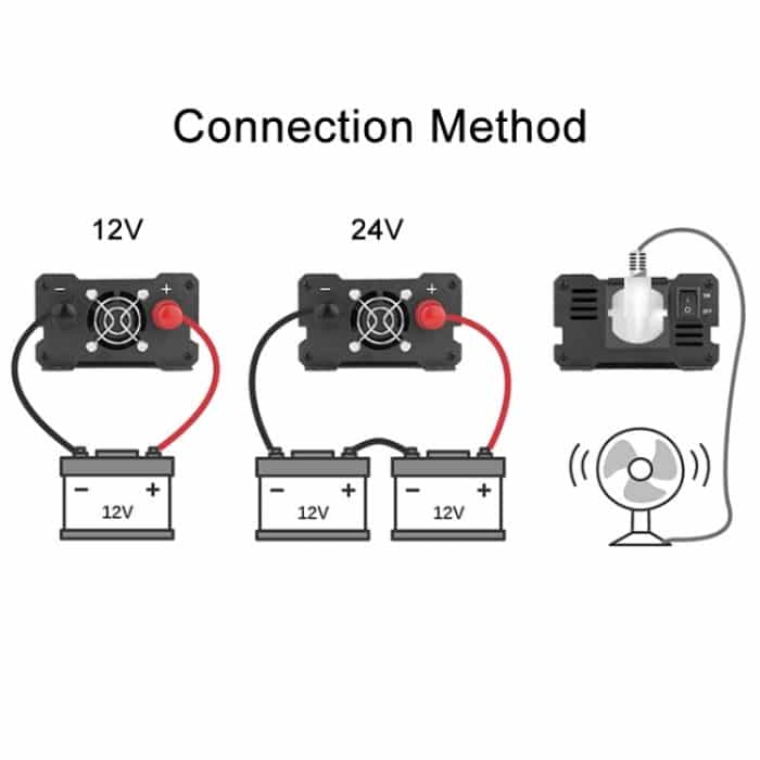 Carmaer 500W Auto Smart Multifunktions-Digitalanzeige Wechselrichter Haushaltsstromrichter, 12V to 220V 500W, 24V to 220V 500W, 36V to 220V 500W, 48V to 220V 500W – Bild 7