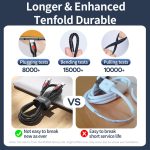 REMAX RC-195 Lesu Series PD 65W USB-C / Typ-C auf USB-C / Typ-C Schnelllade-Datenkabel, Kabellänge: 1 m – Bild 5