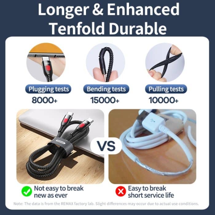 REMAX RC-195 Lesu Series PD 65W USB-C / Typ-C auf USB-C / Typ-C Schnelllade-Datenkabel, Kabellänge: 1 m – Bild 5