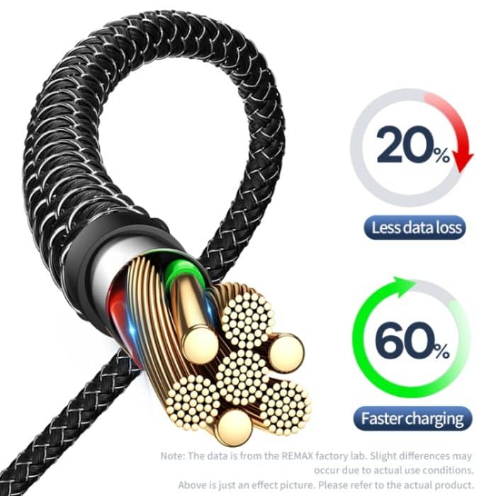 REMAX RC-195 Lesu Series PD 65W USB-C / Typ-C auf USB-C / Typ-C Schnelllade-Datenkabel, Kabellänge: 1 m – Bild 6