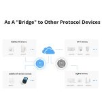 Sonoff RF Bridge R2 433 MHz zu WLAN Smart Home Security Fernschalter – Bild 4