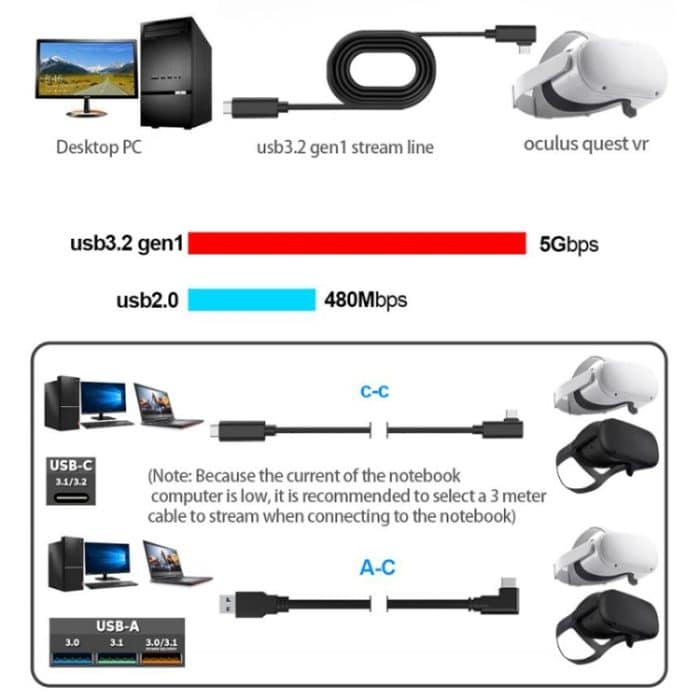 USB 3.2 Gen1 Typ-C auf USB 3.2 Gen1 Typ-C Single Elbow VR Link-Kabel für Oculus Quest 1/2 – Bild 4