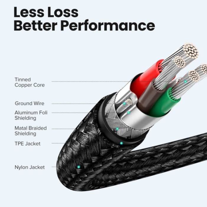 USB-C/Typ-C-Stecker auf USB-C/Typ-C-Stecker Thunderbolt 3 Datenkabel – Bild 3