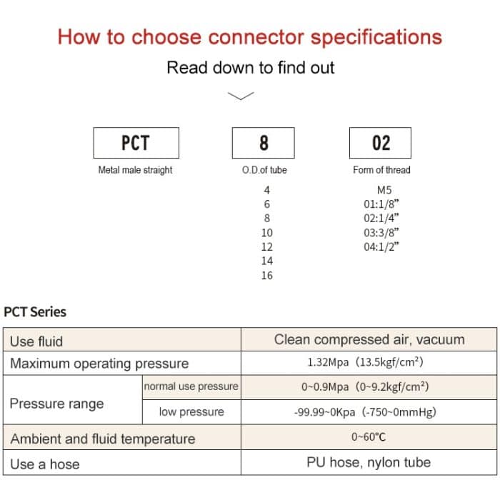 Gerader pneumatischer Schnellverbinder mit Außengewinde von LAIZE aus vernickeltem Kupfer, PC4-01, PC4-02, PC4-M5, PC6-01, PC6-02, PC6-03, PC6-04, PC6-M5, PC8-01, PC8-02, PC8-03, PC8-04, PC10-01, PC10-02, PC10-03, PC10-04, PC12-01, PC12-02, PC12-03... – Bild 4