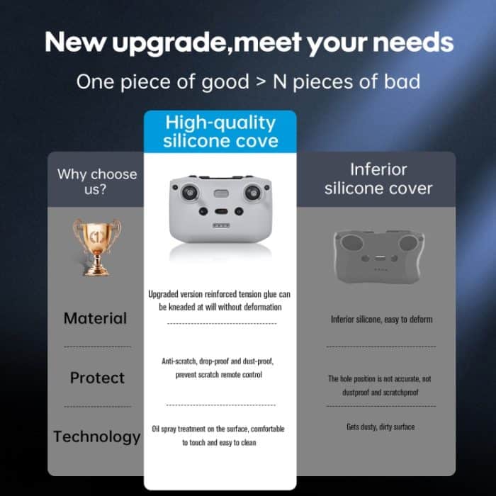 Silikon-Schutzhülle, For DJI N1 – Bild 4
