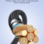 JOYROOM SA31-CC5 240 W USB-C/Typ-C auf USB-C/Typ-C Schnelllade-Datenkabel, Länge: 1,2 m – Bild 4