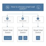 Original Xiaomi Aqara Smart Wandschalter D1,, Single FireWire Single Button Version, Single FireWire Double Button Version, Single FireWire Three Button Version, Zero FireWire Single Button Version, Zero FireWire Double Button Version... – Bild 14