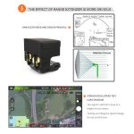 Sunnylife MV-ZC601 für DJI Mavic Air / DJI Mavic Mini Fernbedienung Haube Spiegel Range Extender – Bild 5