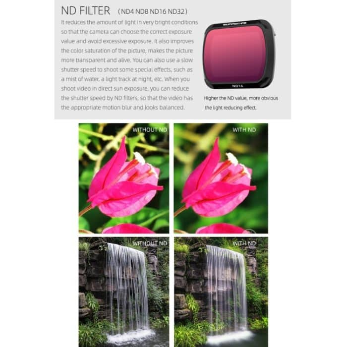 Sunnylife AIR2-FI9281 Für DJI Mavic Air 2 ND8 Beschichtungsfilter – Bild 6