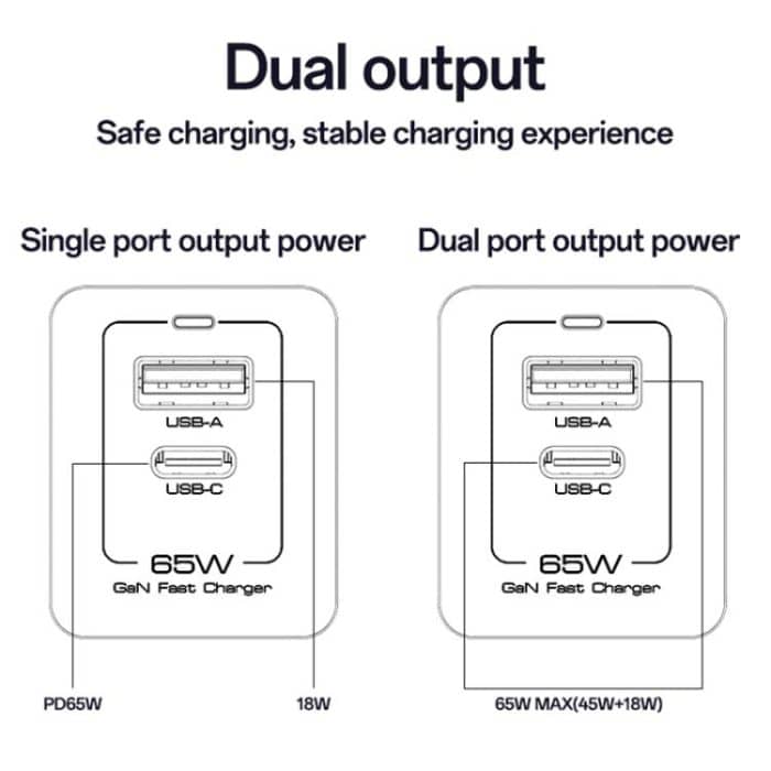 Yesido YC73 65W USB und USB-C / Typ-C Dual Port GaN Schnellladegerät Set – Bild 7