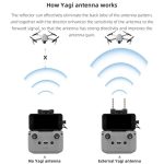 BRDRC Remote Controller Copper Yagi-Uda Antenna Signal Enhancer, For DJI Mavic 3 / Air 2 / Air 2S / Mini 2 – Bild 7