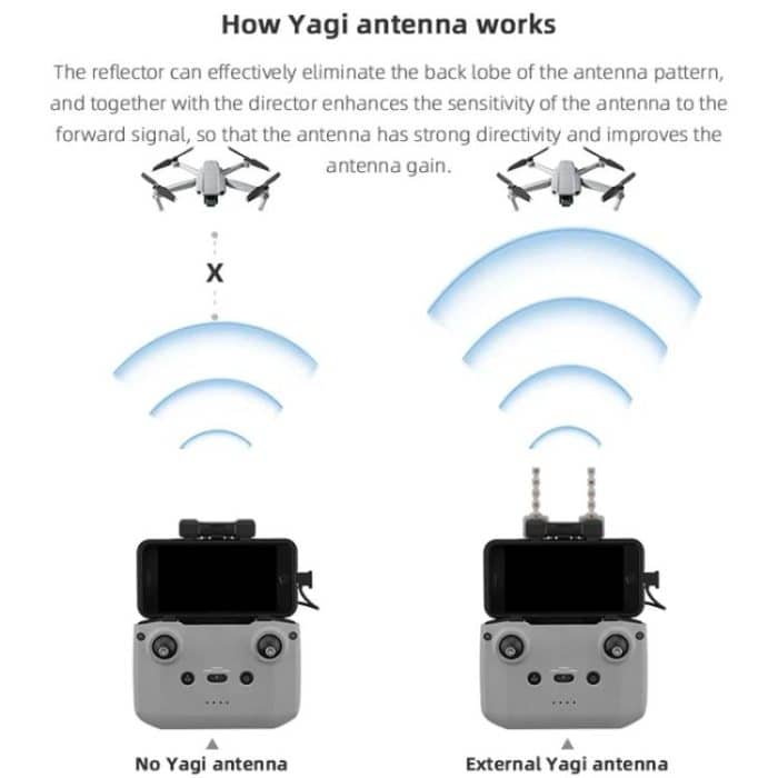 BRDRC Remote Controller Copper Yagi-Uda Antenna Signal Enhancer, For DJI Mavic 3 / Air 2 / Air 2S / Mini 2 – Bild 7