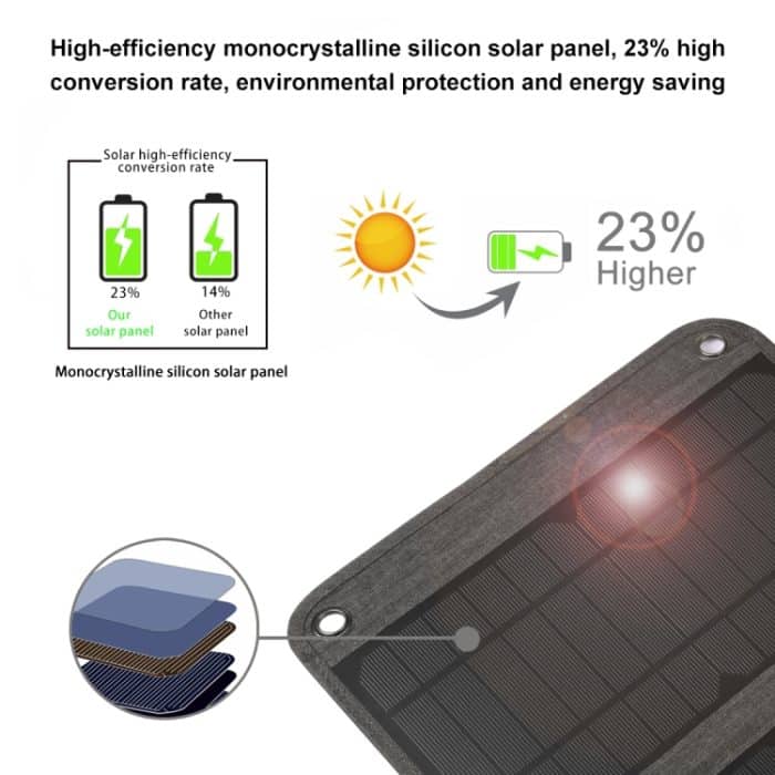 HAWEEL 14W Faltbares Solarpanel -Ladegerät mit 5 V / 2,4A Max Dual USB -Anschlüssen – Bild 6