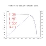 HAWEEL Tragbares 20-W-Solarladegerät aus monokristallinem Silizium, mit USB-Anschluss, Halterung und Tiger-Clip, unterstützt QC3.0 und AFC – Bild 17