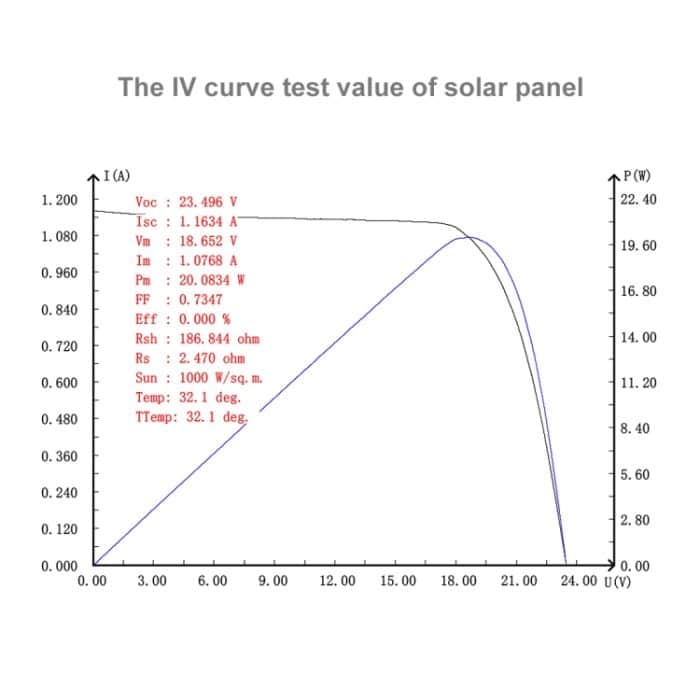 HAWEEL Tragbares 20-W-Solarladegerät aus monokristallinem Silizium, mit USB-Anschluss, Halterung und Tiger-Clip, unterstützt QC3.0 und AFC – Bild 17
