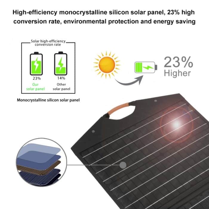 HAWEEL 100 W faltbares Solarpanel-Ladegerät, Reisefalttasche, 100W – Bild 5