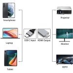 USB-C / Typ-C 3.1 auf HDMI-Konverter-Adapterkabel, Länge: 2 m – Bild 4