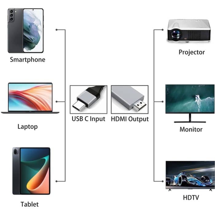 USB-C / Typ-C 3.1 auf HDMI-Konverter-Adapterkabel, Länge: 2 m – Bild 4