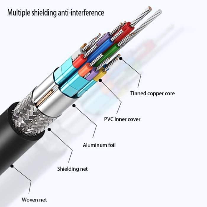 USB-C / Typ-C 3.1 auf HDMI-Konverter-Adapterkabel, Länge: 2 m – Bild 5