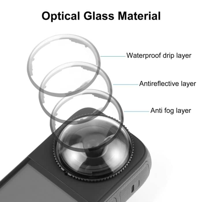 Für Insta360 X4 PULUZ Rotation Optisches Glas Linsenschutz Schutzhülle, Glass Lens Guard – Bild 4