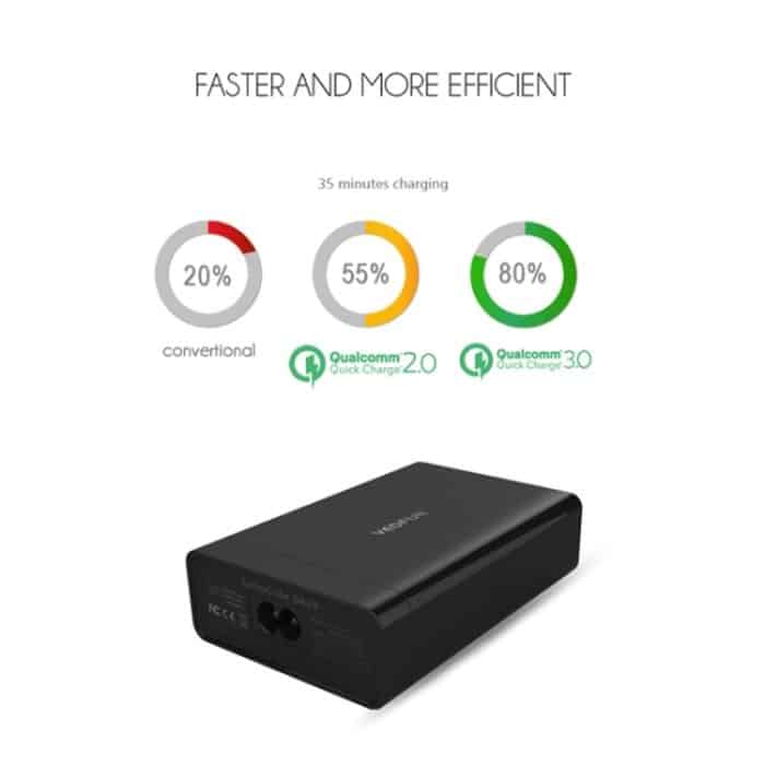 VedFun Turbocube D620 Sechs Ports Quick Charge 3.0 + SDDC-Technologie USB-Ladegerät, VEDFUN TurboCube D620 Sechs Ports Quick Charge 3.0 + USB-Ladegerät mit SDDC-Technologie, EU/US/UK-Stecker – Bild 6