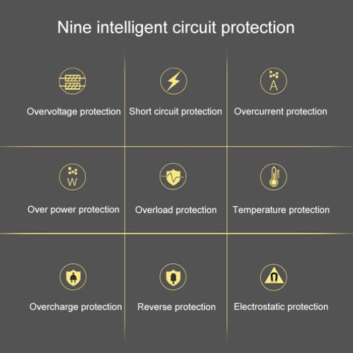 ALLPOWERS 18V 21W Solarladegerät Wasserdichte faltbare Solarenergie – Bild 11