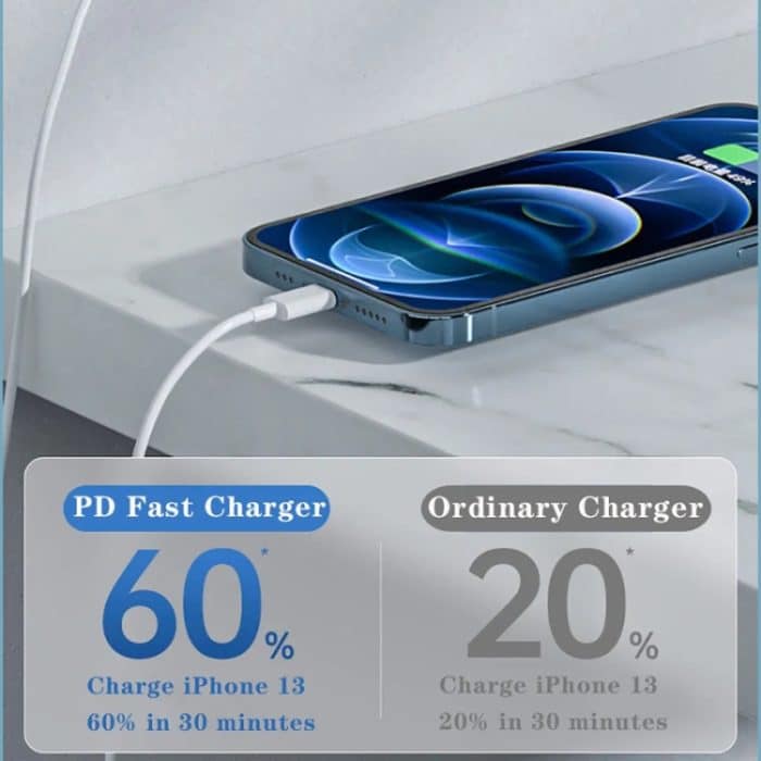 35 W PD3.0 USB-C/Typ-C-Dual-Port-Ladegerät mit Typ-C-zu-Typ-C-Datenkabel, EU-Stecker – Bild 5