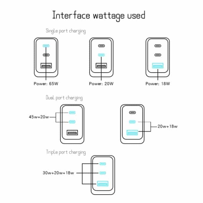 GaN PD65W Typ-C x 2 + USB3.0-Ladegerät mit Typ-C-zu-Typ-C-Datenkabel, EU-Stecker – Bild 7
