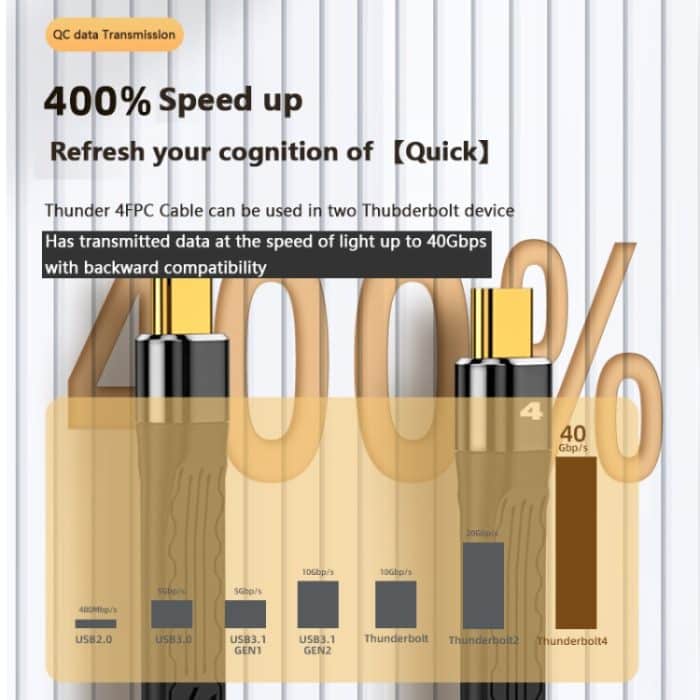 Thunderbolt 4 USB-C/Typ-C Stecker auf Stecker PD 100 W Lade-FPC-Datenkabel – Bild 3