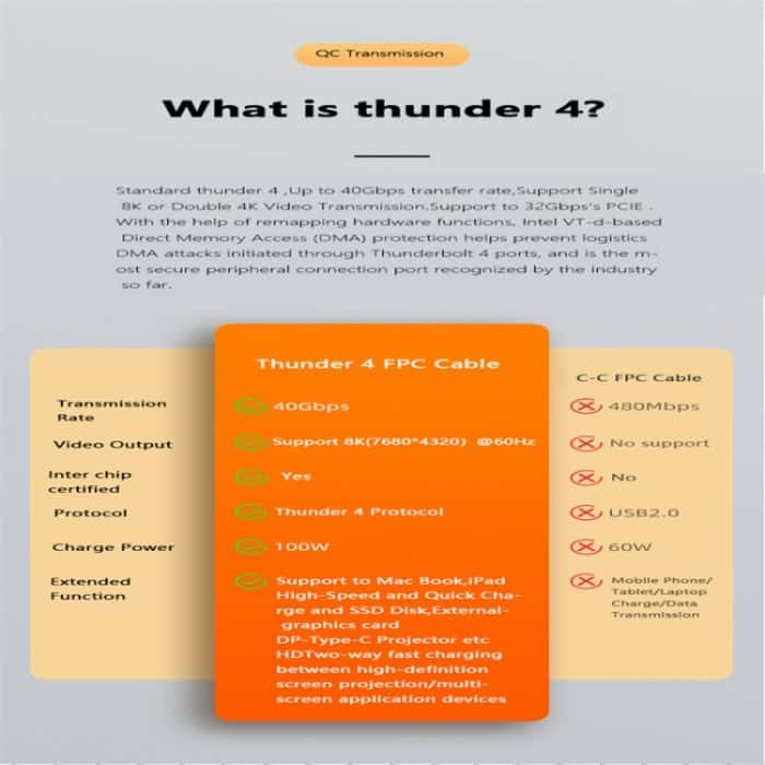 Thunderbolt 4 USB-C/Typ-C Stecker auf Stecker PD 100 W Lade-FPC-Datenkabel – Bild 7