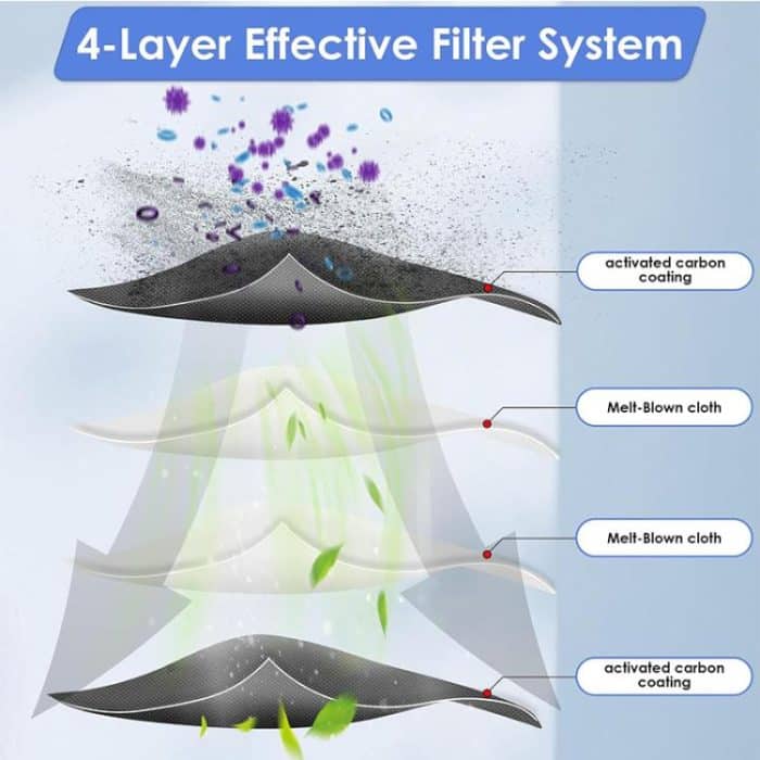 JUNSUNMAY 4 Stück Kehrmaschinen-Reinigungsfilter für Ecovacs Deebot T50 Pro / T50 Max / T50 Omni – Bild 6